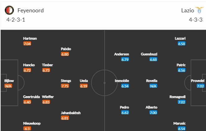 Nhận định, soi kèo Feyenoord vs Lazio, 23h45 ngày 25/10 - Ảnh 4