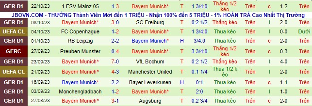 Nhận định, soi kèo Galatasaray vs Bayern Munich, 23h45 ngày 24/10 - Ảnh 2