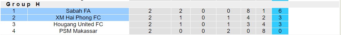 Nhận định, soi kèo Hải Phòng vs Sabah FA, 17h00 ngày 25/10 - Ảnh 3