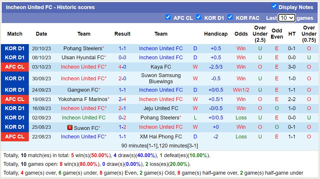 Nhận định, soi kèo Incheon United FC vs Shandong Taishan, 17h00 ngày 25/10 - Ảnh 1