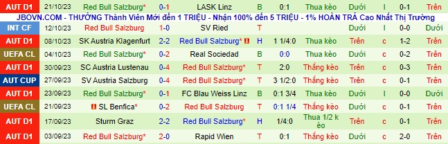 Nhận định, soi kèo Inter Milan vs Red Bull Salzburg, 23h45 ngày 24/10 - Ảnh 3