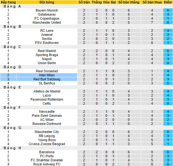 Nhận định, soi kèo Inter Milan vs Red Bull Salzburg, 23h45 ngày 24/10 - Ảnh 4