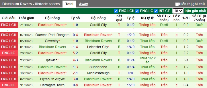 Nhận định, soi kèo Millwall vs Blackburn, 01h45 ngày 25/10 - Ảnh 2