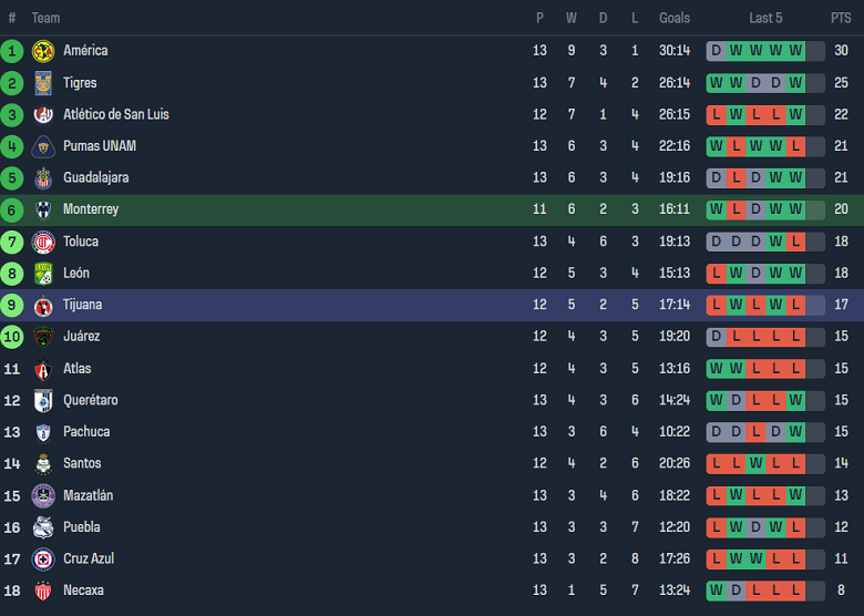 Nhận định, soi kèo Monterrey vs Club Tijuana, 08h00 ngày 26/10 - Ảnh 4