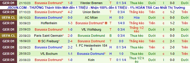 Nhận định, soi kèo Newcastle vs Dortmund, 2h00 ngày 26/10 - Ảnh 2