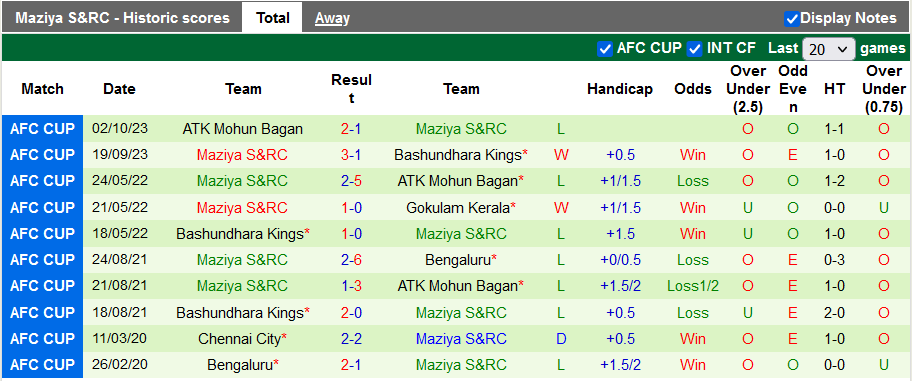 Nhận định, soi kèo Odisha vs Maziya, 19h00 ngày 24/10 - Ảnh 2
