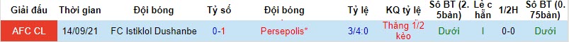 Nhận định, soi kèo Persepolis vs FC Istiklol Dushanbe, 22h59 ngày 24/10 - Ảnh 3