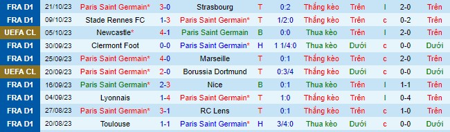 Nhận định, soi kèo PSG vs AC Milan, 2h00 ngày 26/10 - Ảnh 2