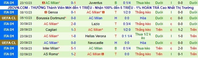 Nhận định, soi kèo PSG vs AC Milan, 2h00 ngày 26/10 - Ảnh 3