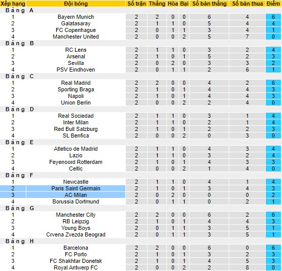 Nhận định, soi kèo PSG vs AC Milan, 2h00 ngày 26/10 - Ảnh 4