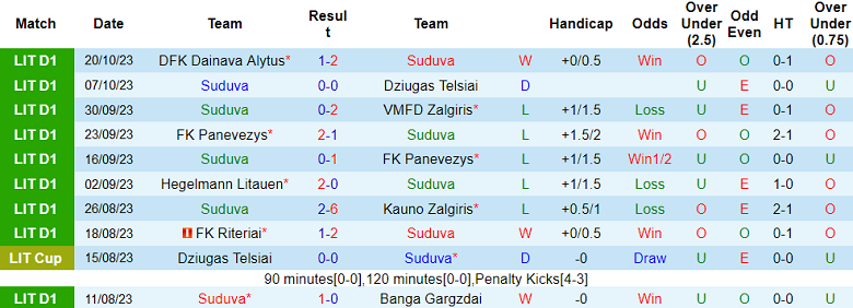 Nhận định, soi kèo Suduva vs Siauliai, 22h00 ngày 25/10 - Ảnh 1
