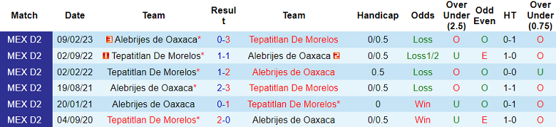 Nhận định, soi kèo Tepatitlan vs Alebrijes de Oaxaca, 08h05 ngày 26/10 - Ảnh 3