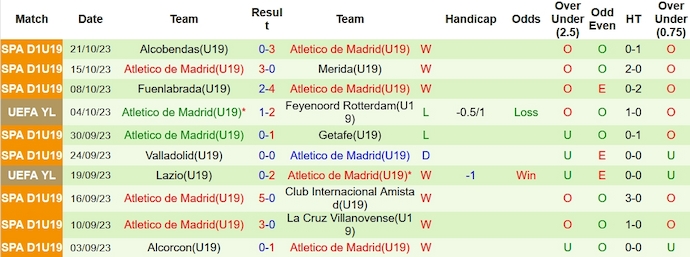 Nhận định, soi kèo U19 Celtic vs U19 Atletico Madrid, 20h00 ngày 25/10 - Ảnh 2