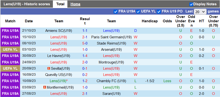 Nhận định, soi kèo U19 Lens vs U19 PSV Eindhoven, 19h00 ngày 24/10 - Ảnh 1