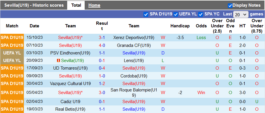 Nhận định, soi kèo U19 Sevilla vs U19 Arsenal, 19h00 ngày 24/10 - Ảnh 1
