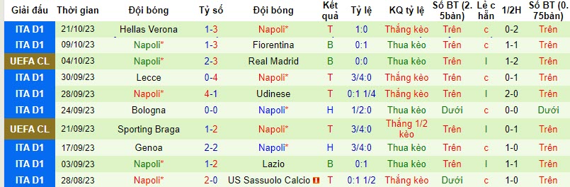 Nhận định, soi kèo Union Berlin vs Napoli, 02h00 ngày 25/10 - Ảnh 2