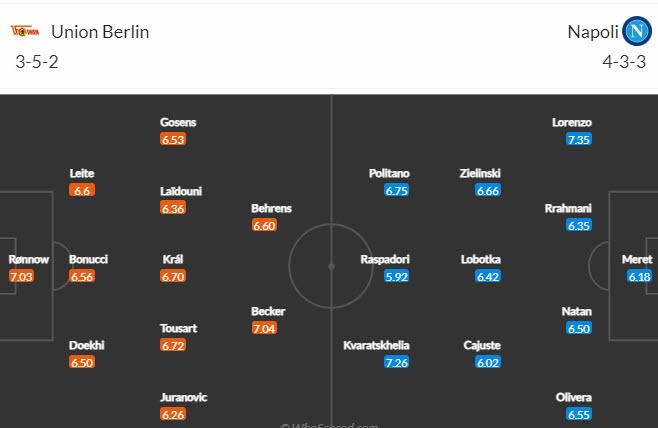 Nhận định, soi kèo Union Berlin vs Napoli, 02h00 ngày 25/10 - Ảnh 3