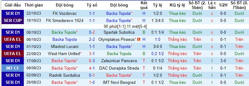 Nhận định, soi kèo Backa Topola vs Freiburg, 23h45 ngày 26/10 - Ảnh 1