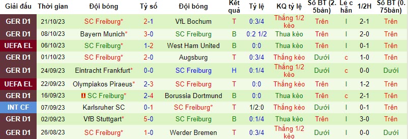 Nhận định, soi kèo Backa Topola vs Freiburg, 23h45 ngày 26/10 - Ảnh 2