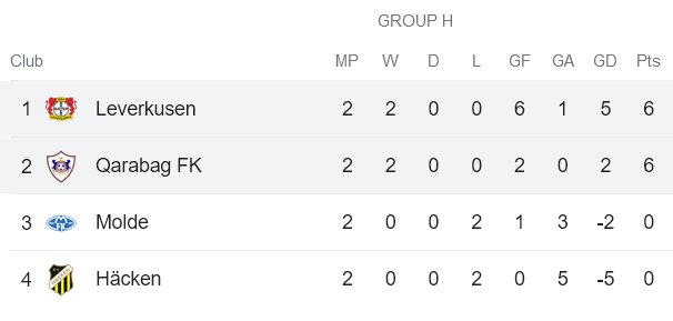 Nhận định, soi kèo Bayer Leverkusen vs Qarabag, 02h00 ngày 27/10 - Ảnh 3