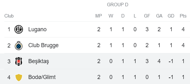Nhận định, soi kèo Bodo Glimt vs Besiktas, 02h00 ngày 27/10 - Ảnh 4