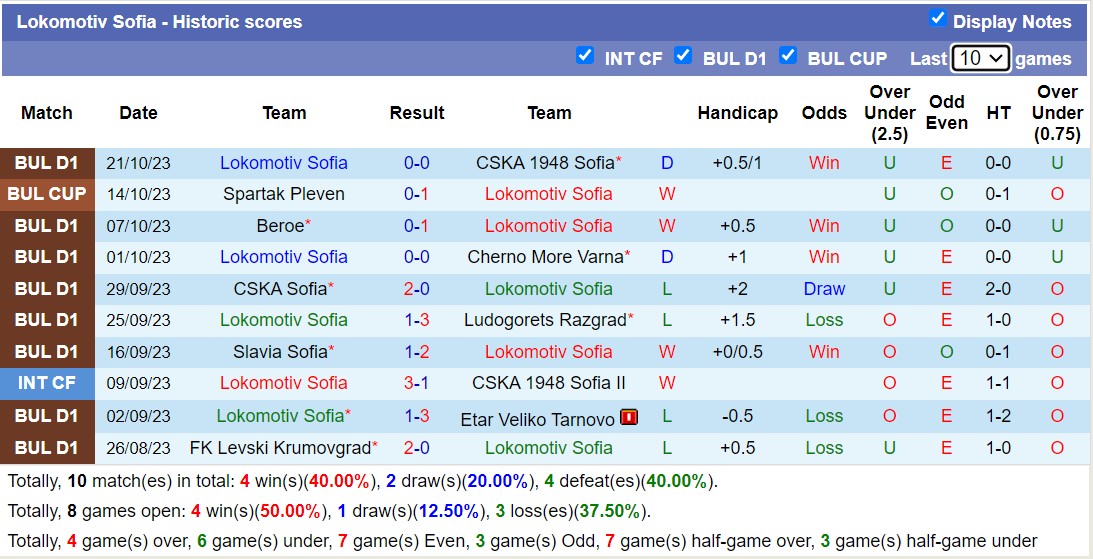 Nhận định, soi kèo Botev Plovdiv vs Lokomotiv Sofia, 16h30 ngày 26/10 - Ảnh 2
