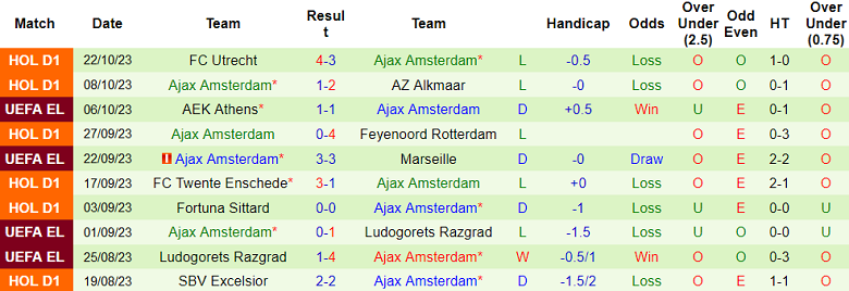 Nhận định, soi kèo Brighton vs Ajax, 02h00 ngày 27/10 - Ảnh 4