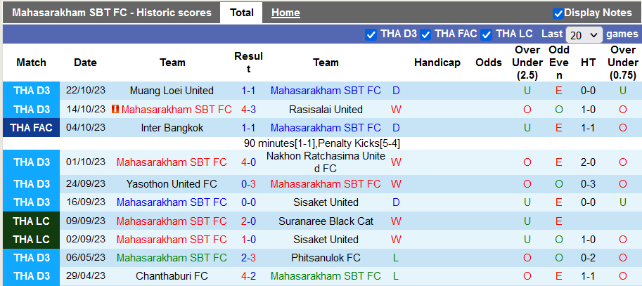 Nhận định, soi kèo Mahasarakham vs Chiangmai, 18h00 ngày 25/10 - Ảnh 1