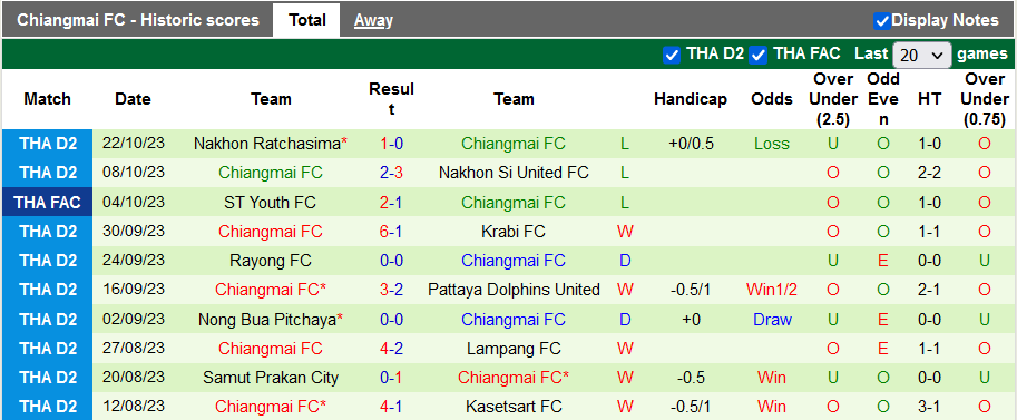 Nhận định, soi kèo Mahasarakham vs Chiangmai, 18h00 ngày 25/10 - Ảnh 2