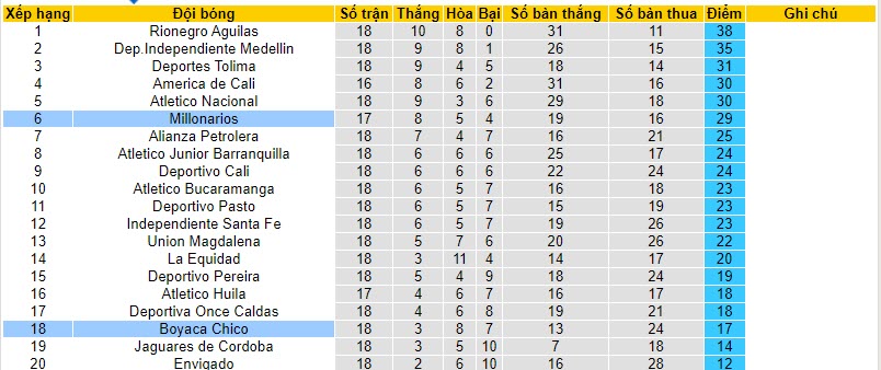Nhận định, soi kèo Millonarios vs Boyaca Chico, 08h20 ngày 26/10 - Ảnh 4