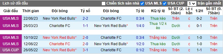 Nhận định, soi kèo New York RB vs Charlotte FC, 06h30 ngày 26/10 - Ảnh 3