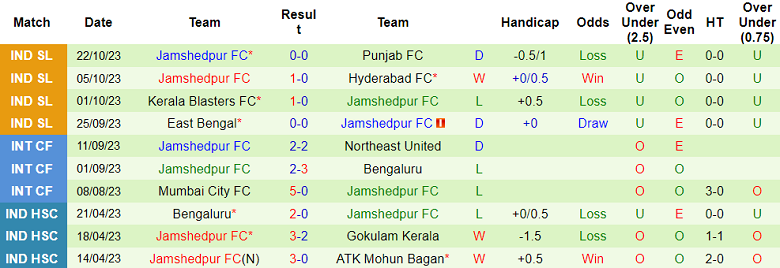 Nhận định, soi kèo Northeast United vs Jamshedpur, 21h30 ngày 26/10 - Ảnh 2