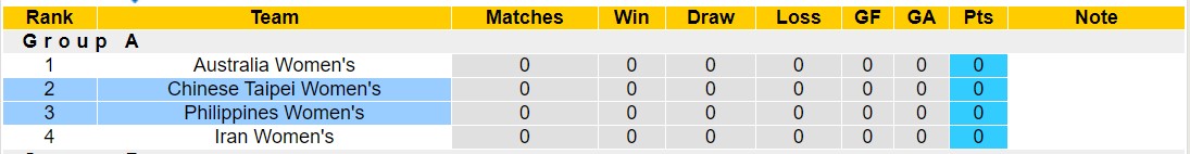 Nhận định, soi kèo Nữ Đài Bắc Trung Hoa vs Nữ Philippines, 15h00 ngày 26/10 - Ảnh 4