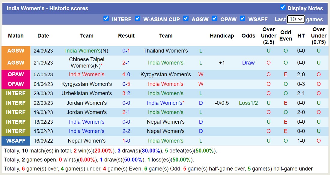 Nhận định, soi kèo Nữ Nhật Bản vs Nữ Ấn Độ, 17h00 ngày 26/10 - Ảnh 2