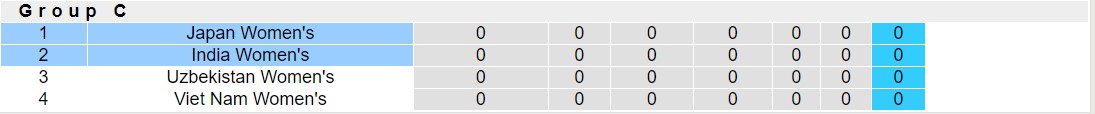 Nhận định, soi kèo Nữ Nhật Bản vs Nữ Ấn Độ, 17h00 ngày 26/10 - Ảnh 3