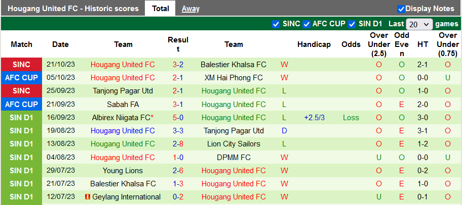 Nhận định, soi kèo PSM Makassar vs Hougang, 19h00 ngày 25/10 - Ảnh 2