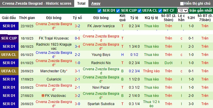 Nhận định, soi kèo RB Leipzig vs Crvena Zvezda, 02h00 ngày 26/10 - Ảnh 2