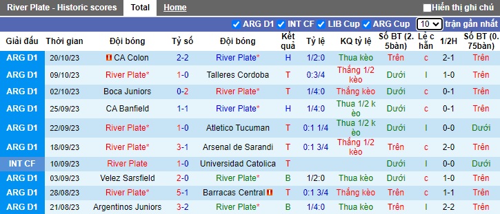 Nhận định, soi kèo River Plate vs Independiente, 07h00 ngày 26/10 - Ảnh 1