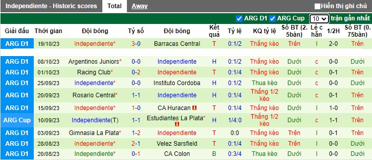 Nhận định, soi kèo River Plate vs Independiente, 07h00 ngày 26/10 - Ảnh 2