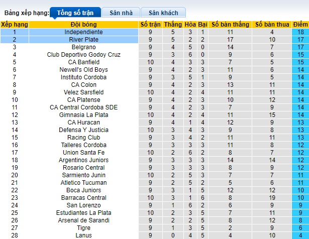 Nhận định, soi kèo River Plate vs Independiente, 07h00 ngày 26/10 - Ảnh 4