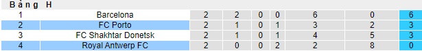 Nhận định, soi kèo Royal Antwerp vs Porto, 02h00 ngày 26/10 - Ảnh 3