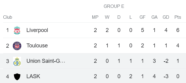 Nhận định, soi kèo St. Gilloise vs LASK Linz, 02h00 ngày 27/10 - Ảnh 3