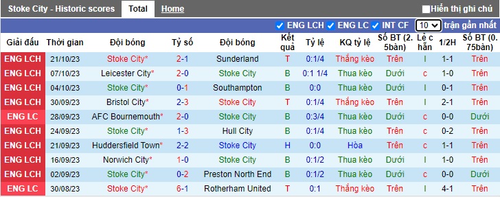 Nhận định, soi kèo Stoke vs Leeds United, 02h00 ngày 26/10 - Ảnh 1
