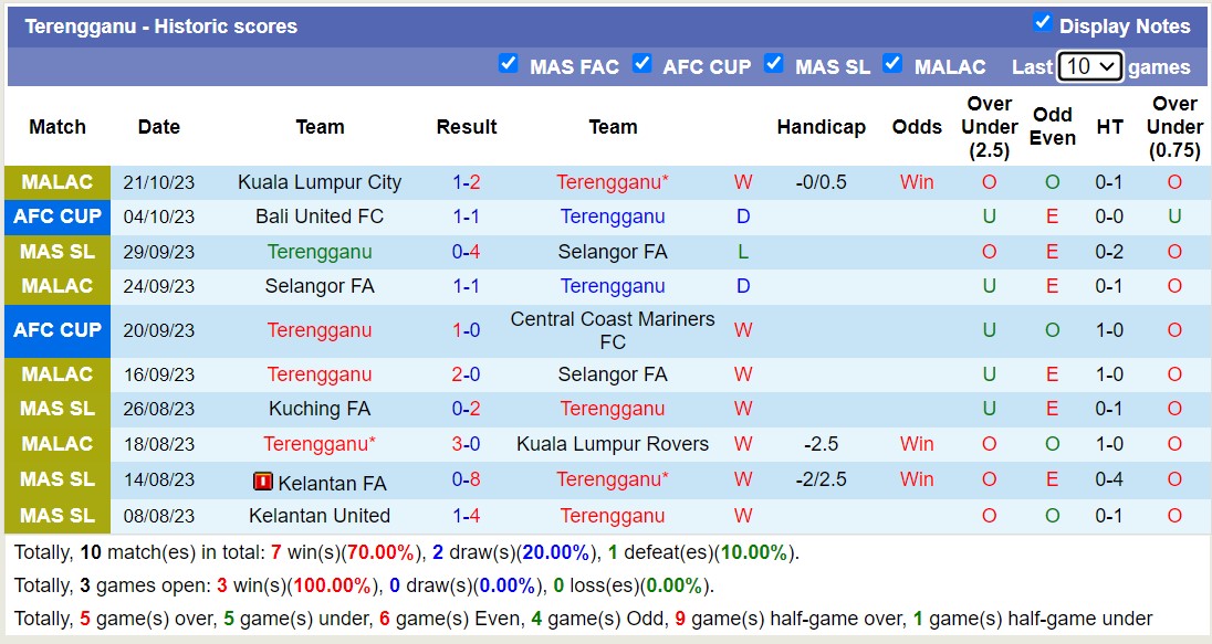 Nhận định, soi kèo Terengganu vs Stallion Laguna FC, 15h00 ngày 26/10 - Ảnh 4