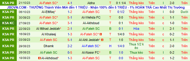Nhận định, soi kèo Al-Raed vs Al-Fateh, 22h00 ngày 27/10 - Ảnh 3