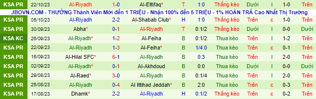 Nhận định, soi kèo Al-Tai vs Al-Riyadh, 22h00 ngày 27/10 - Ảnh 3