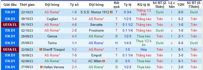 Nhận định, soi kèo AS Roma vs Slavia Praha, 02h00 ngày 27/10 - Ảnh 1