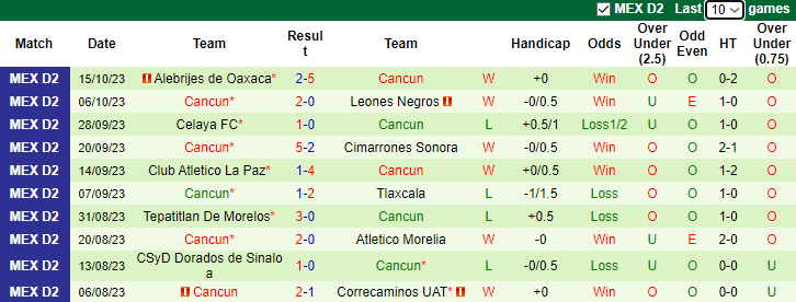 Nhận định, soi kèo Atlante vs Cancun, 8h05 ngày 27/10 - Ảnh 2