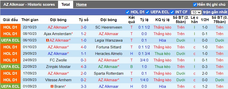 Nhận định, soi kèo AZ Alkmaar vs Aston Villa, 23h45 ngày 26/10 - Ảnh 4