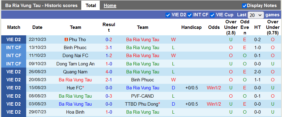 Nhận định, soi kèo Bà Rịa Vũng Tàu vs Bình Thuận, 18h00 ngày 27/10 - Ảnh 1